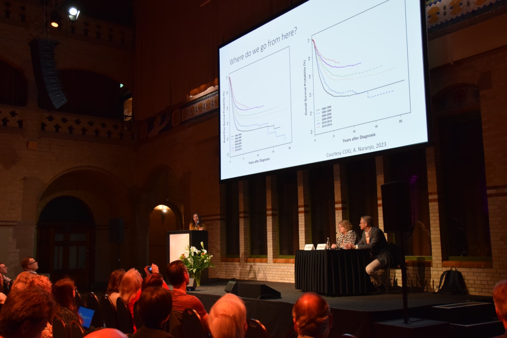 ANR 2023 - Amsterdam Day 2